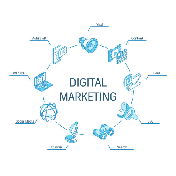 Visible Communication with Digital Marketing