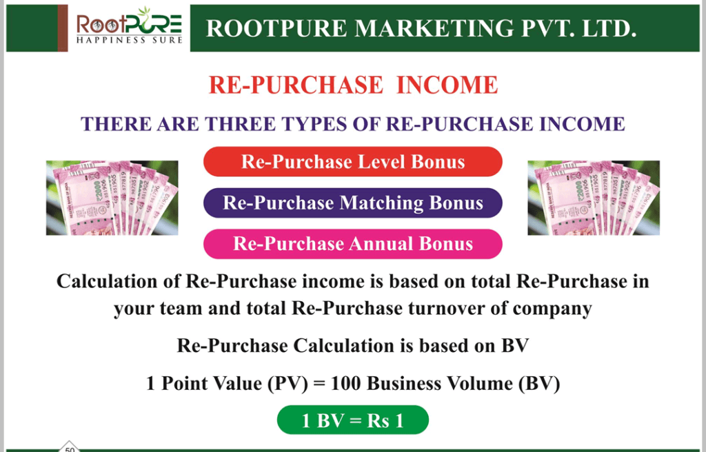 What is Rootpure Marketing repurchase income