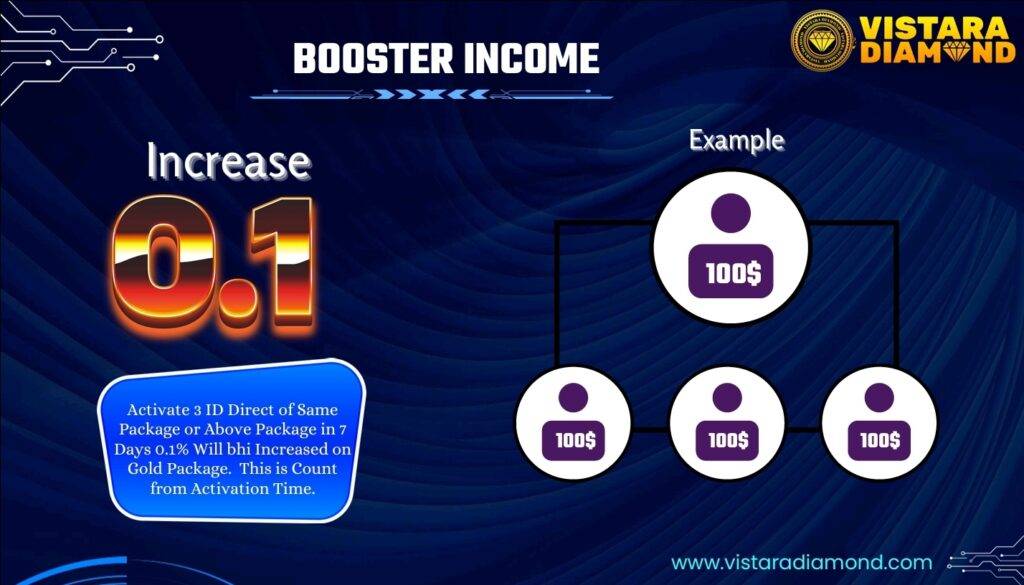 booster income of vistara diamond